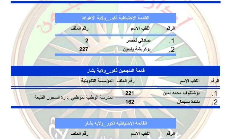 النتائج النهائية لمسابقة توظيف الأسلاك الخاصة بإدارة السجون