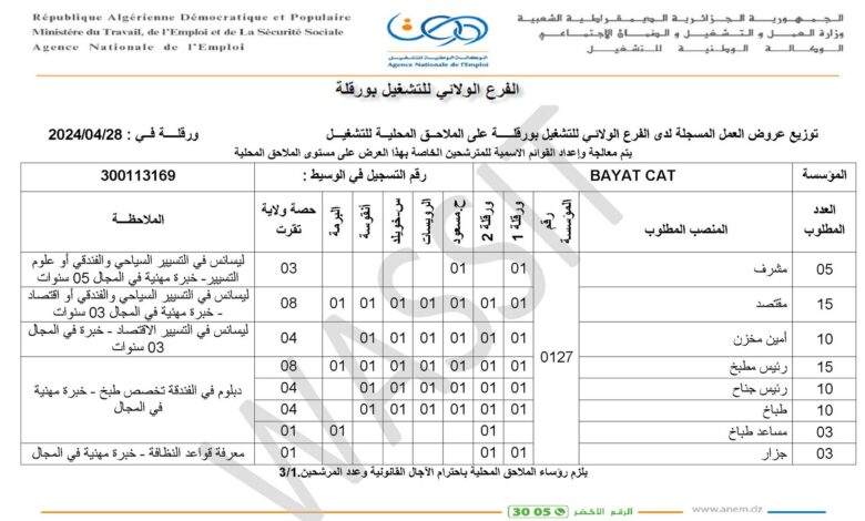 عرض عمل بشركة بايت BAYAT CAT (156 منصب)