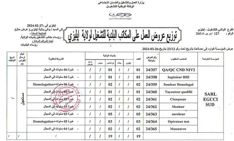 عرض عمل بشركة SARL EGCCI SUD