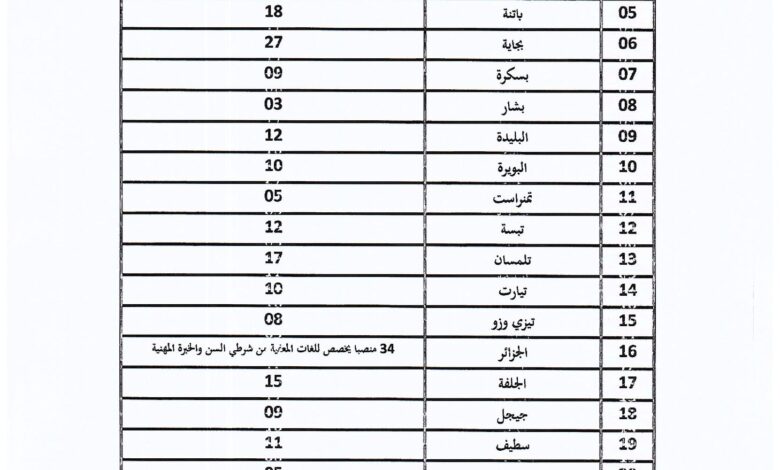 اعلان مسابقة توظيف بوزارة العدل 500 منصب رتبة مترجم