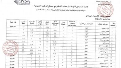 قائمة الناجحين في مسابقة توظيف بالمدرسة الوطنية العليا للفلاحة الحراش