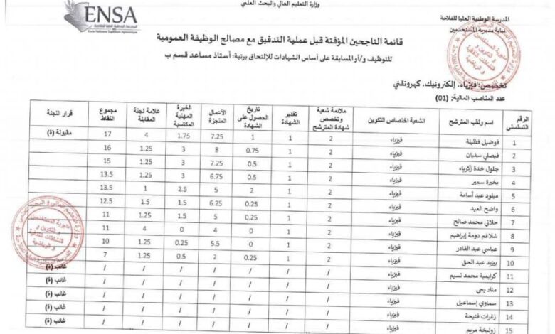 قائمة الناجحين في مسابقة توظيف بالمدرسة الوطنية العليا للفلاحة الحراش