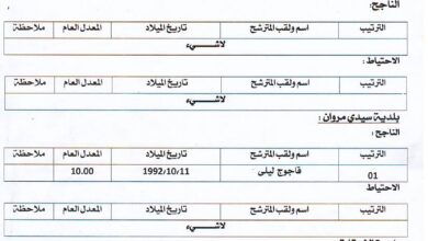 نتائج مسابقة توظيف لمديرية التربية لولاية ميلة