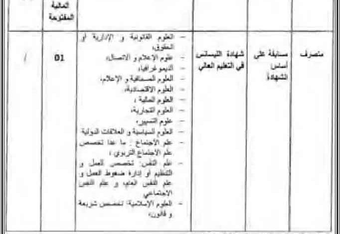 اعلان توظيف بمديرية المجاهدين وذوي الحقوق لولاية الجزائر