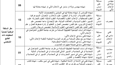 اعلان توظيف بالسلطة الوطنية لحماية المعطيات ذات الطابع الشخصي 35 منصب