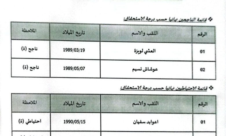 نتائج المسابقة على أساس الشهادة بالمؤسسة العمومية للصحة الجوارية رأس العيون باتنة