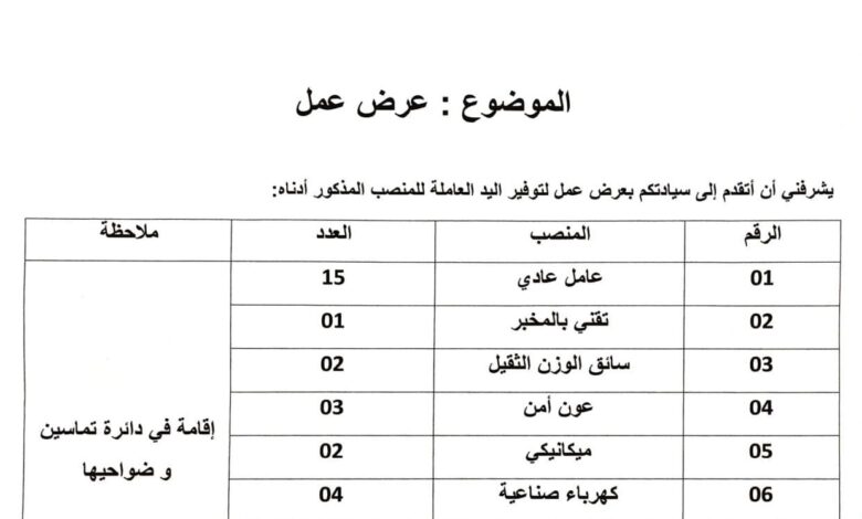 عرض عمل بشركة S.F.M لصناعة المعادن