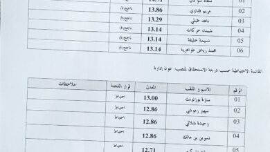 قائمة الناجحين في مسابقة التربية لولاية سوق اهراس