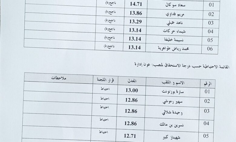 قائمة الناجحين في مسابقة التربية لولاية سوق اهراس