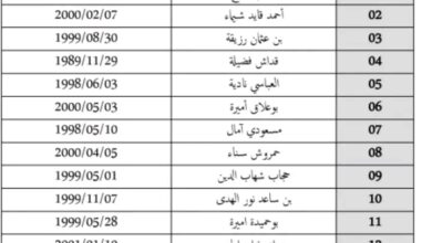 الاعلان عن نتائج مسابقة وزارة الخارجية