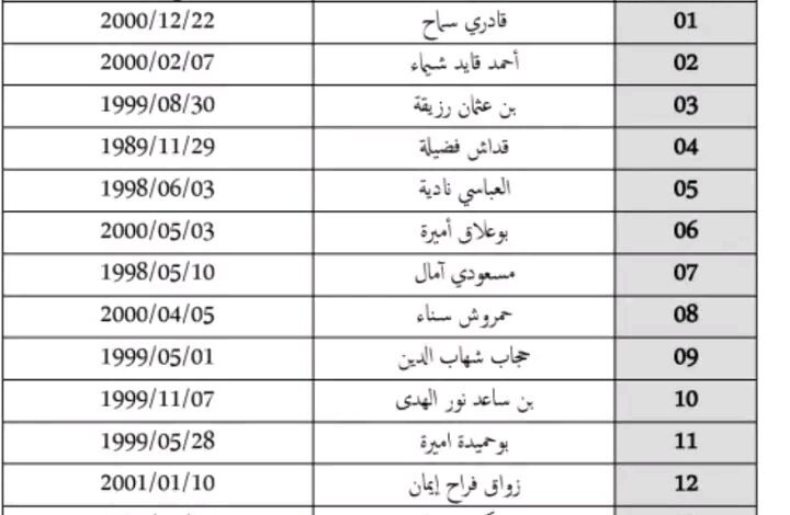 الاعلان عن نتائج مسابقة وزارة الخارجية