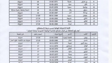 قائمة الناجحين في مسابقة التربية لشرق ولاية الجزائر