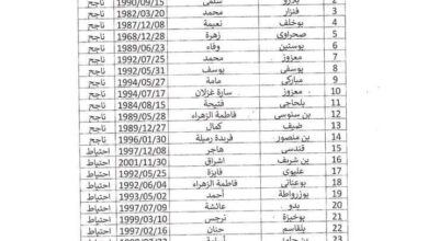 قائمة الناجحين في مسابقة لمديرية التربية لولاية تلمسان