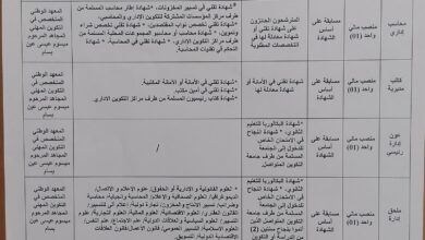 اعلان توظيف بالمعهد الوطني المتخصص في التكوين المهني المجاهد المرحوم مسوم عيسى عين بسام البويرة