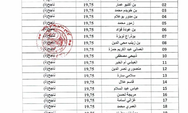نتائج الناجحين في مسابقة مديرية التربية لولاية الجزائر غرب
