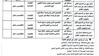اعلان توظيف بمديرية الخدمات الجامعية لولاية بشار