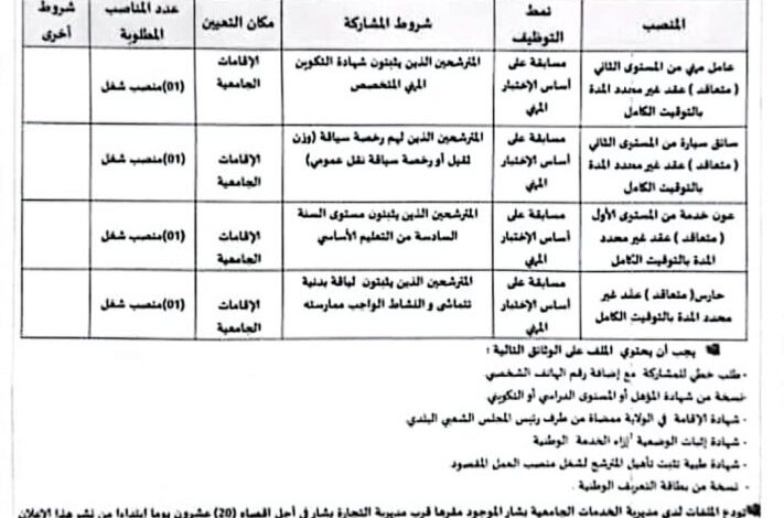 اعلان توظيف بمديرية الخدمات الجامعية لولاية بشار