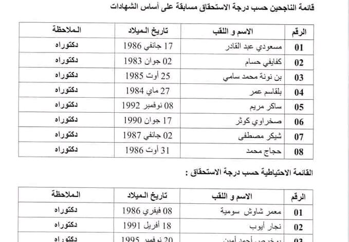النتائج النهائية لمسابقة توظيف اساتذة مساعدين قسم ب بجامعة البليدة 2