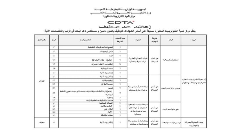 اعلان مسابقة توظيف بمركز تنمية التكنولوجيات المتطورة