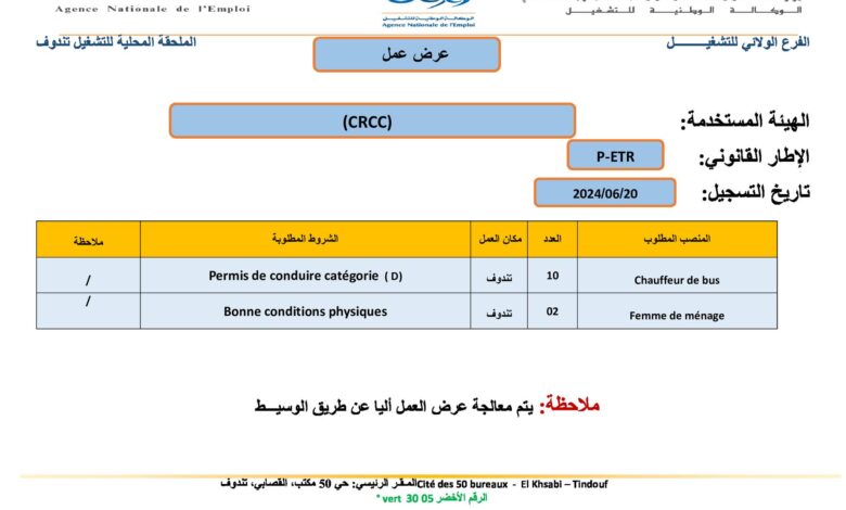 عرض عمل بشركة الصينية CRCC (12 منصب)