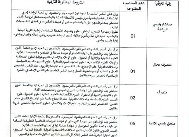 اعلان توظيف لترقية على أساس الشهادة بالديوان مؤسسات الشباب بالجلفة