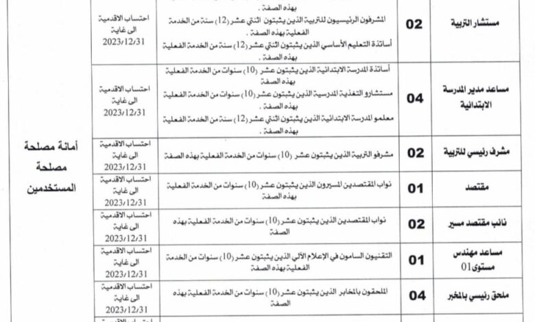 الترقية عن طريق التسجيل على قوائم التأهيل لمديرية التربية بعنوان سنة 2024