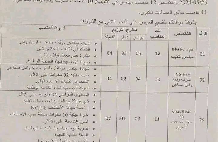 اعلان توظيف بالمؤسسة الوطنية للأشغال في الابار ENTP (33 منصب)