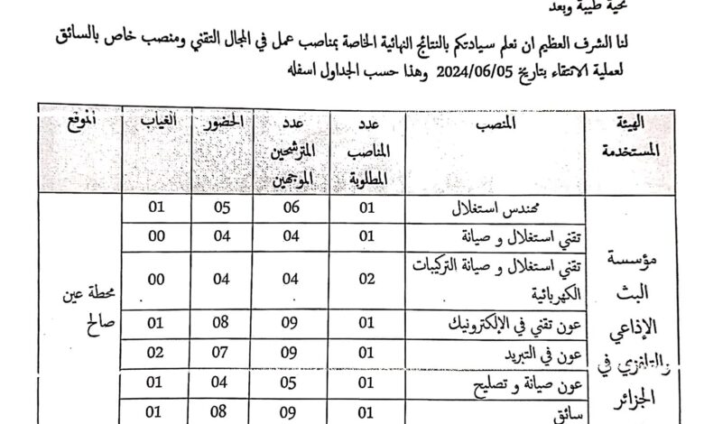 نتائج الفحص المهني مؤسسة البث الاذاعي والتلفزي