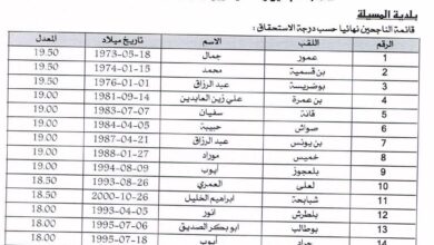 نتائج الناجحين في مسابقة مديرية التربية لولاية المسيلة