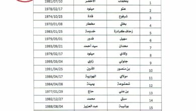 نتائج الناجحين في مسابقة مديرية التربية لولاية وهران