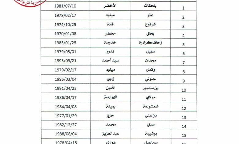 نتائج الناجحين في مسابقة مديرية التربية لولاية وهران