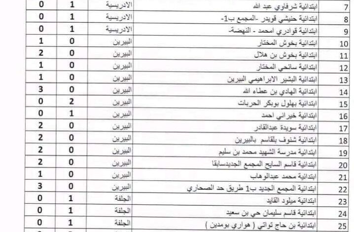 المناصب الشاغرة والفائض لمشرف تربية في الطور الابتدائي بالجلفة