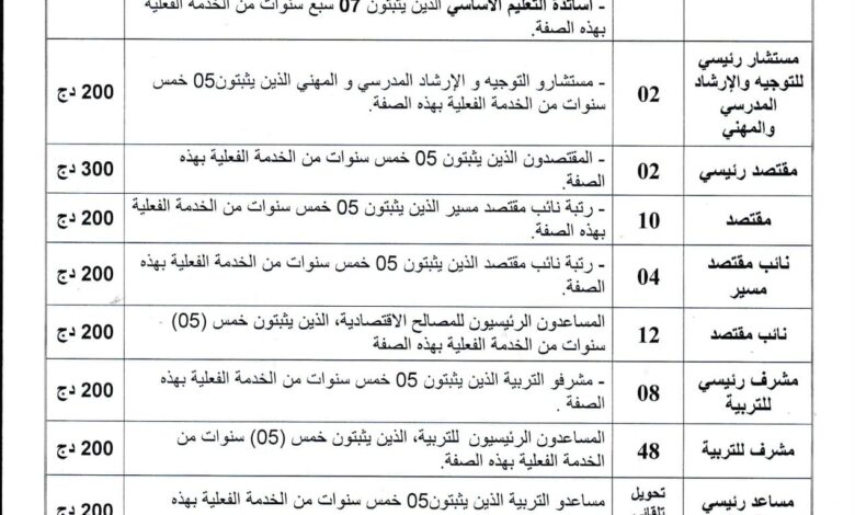 اعلان عن مسابقة على أساس الامتحان المهني بوزارة التربية 2024