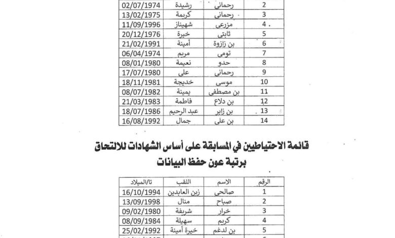نتائج الناجحين في مسابقة مديرية التربية لولاية تلمسان