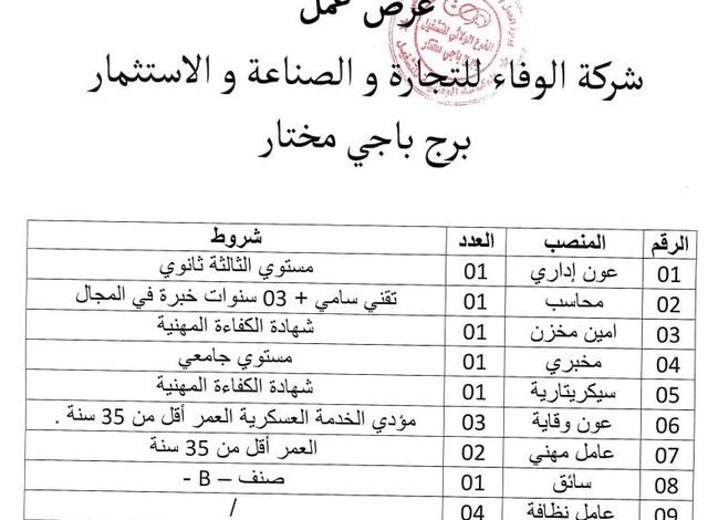 عرض عمل شركة الوفاء للتجارة والصناعة والاستثمار 15 منصب