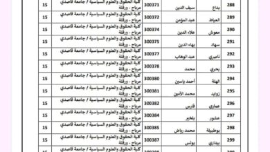 القائمة النهائية للمترشحين المقبولين لاجتياز المسابقة بالجمارك الجزائرية