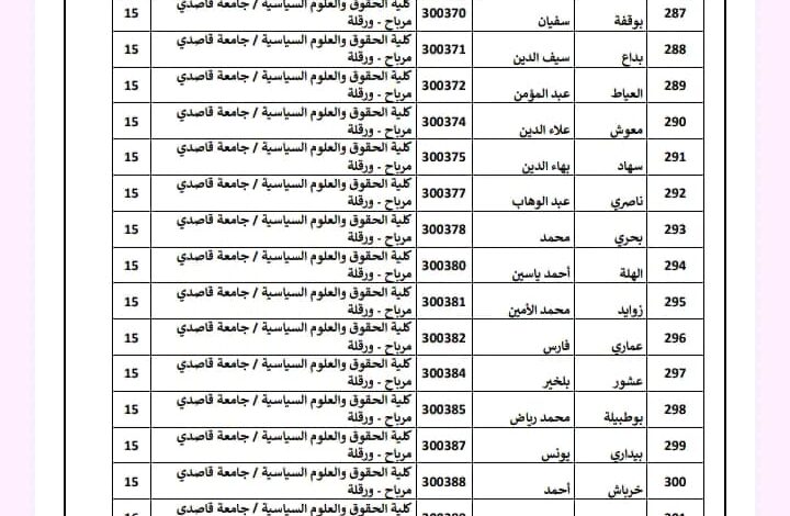 القائمة النهائية للمترشحين المقبولين لاجتياز المسابقة بالجمارك الجزائرية
