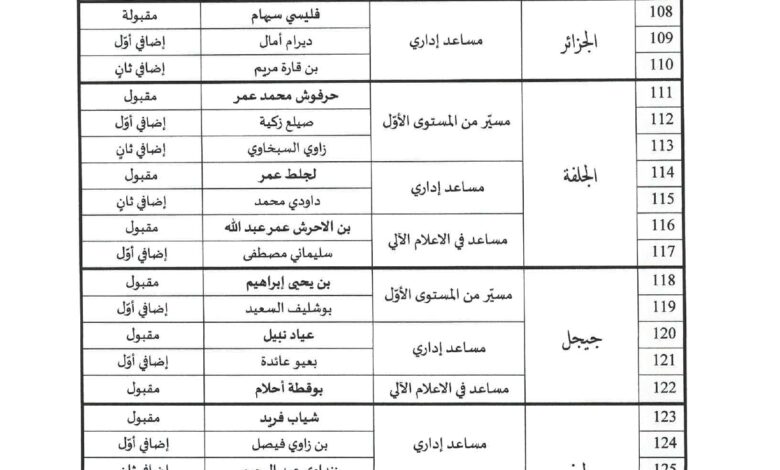 نتائج مسابقة التوظيف في المندوبيات الولائية للسلطة الوطنية المستقلة للإنتخابات