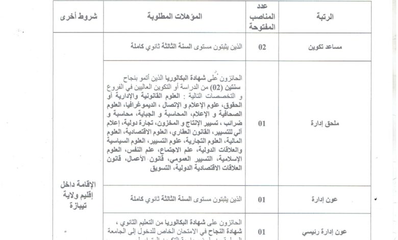 اعلان مسابقة توظيف المعهد الوطني المتخصص في التكوين المهني الشهيدة بن حمدين صليحة شرشال
