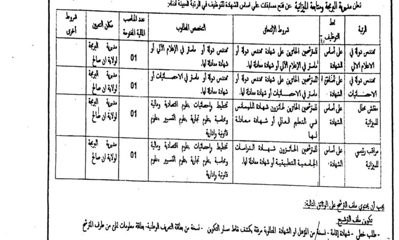 اعلان مسابقة توظيف بمديرية البرمجة ومتابعة الميزانية لولاية عين صالح