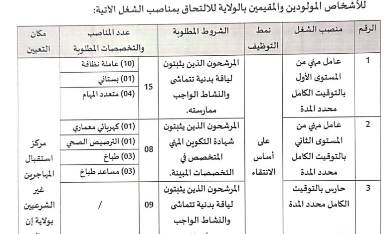 اعلان توظيف بمديرية الإدارة المحلية لولاية عين صالح 38 منصب