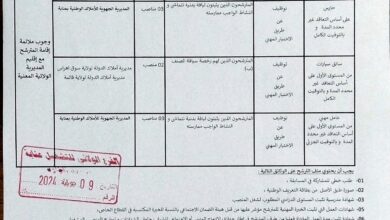 اعلان توظيف المديرية الجهوية للأملاك الوطنية بعنابة بولايات (عنابة.قالمة.الطارف.سوق أهراس)