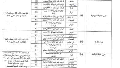 اعلان مسابقة توظيف بالمديرية الجهوية للميزانية بولايات بشار.تندوف.النعامة.البيض.تيميمون.برج باجي مختار.أدرار.بني عباس