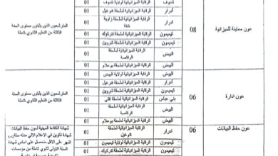 اعلان مسابقة توظيف بالمديرية الجهوية للميزانية بولايات بشار.تندوف.النعامةالبيض.برج باجي مختار.تيميمون.ادرار.بني عباس
