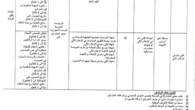 اعلان توظيف بالمؤسسة العمومية للصحة الجوارية سيدي امحمد بن علي غليزان