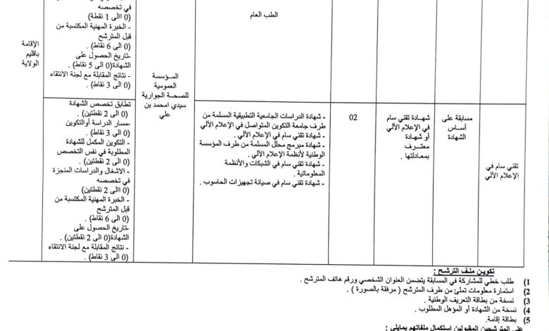 اعلان توظيف بالمؤسسة العمومية للصحة الجوارية سيدي امحمد بن علي غليزان