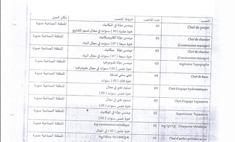 عرض عمل بالشركة الجزائرية لانجاز المشاريع الصناعية صاربي