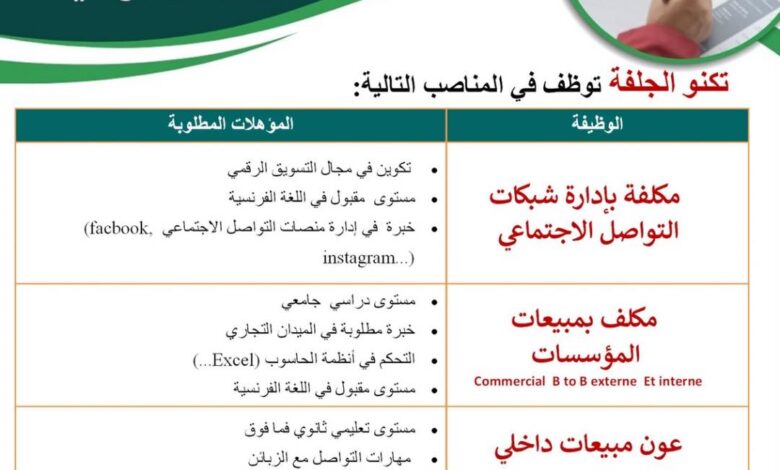 مناصب عمل في تكنو الجلفة