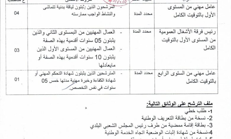 اعلان توظيف بمديرية الأشغال العمومية لولاية المنيعة