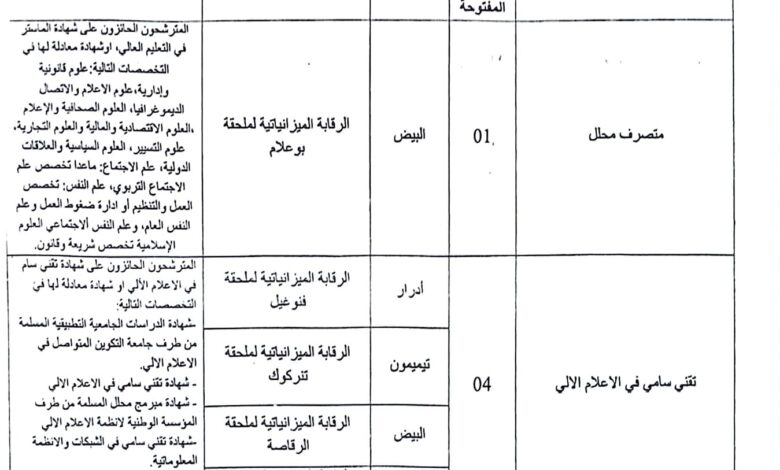 اعلان توظيف بالمديرية الجهوية للميزانية ببشار ولايات البيض.أدرار.تيميمون